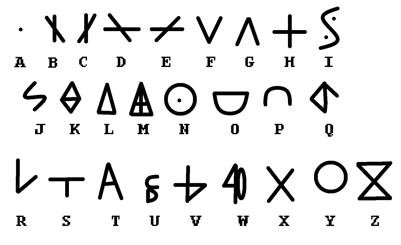 Language Alphabet